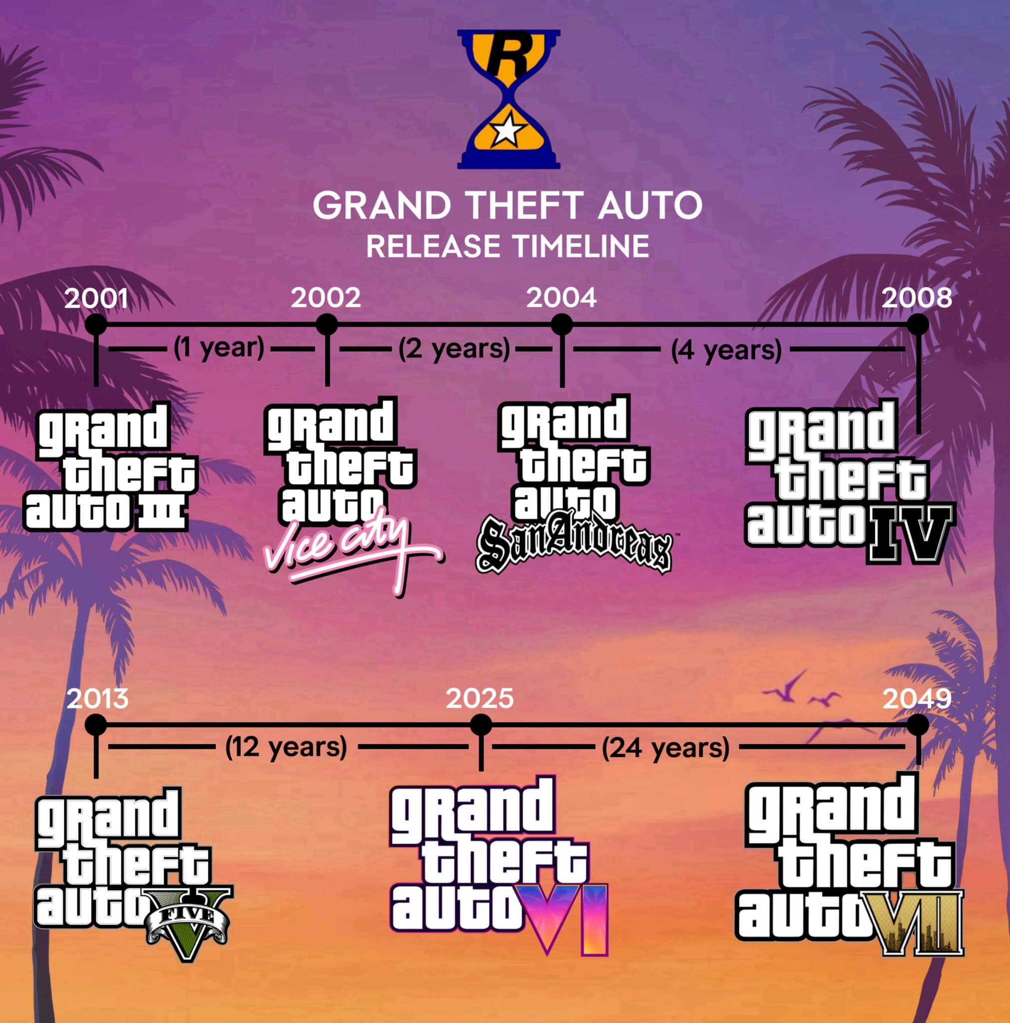 2025 Grand Theft Auto 6 Release Date – From GTA 3 to GTA 7